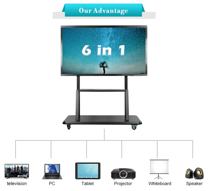 178° Viewing Smart Board Interactive Whiteboard 1000 / 1 Contrast Ratio HDMI Input And VGA Output 2